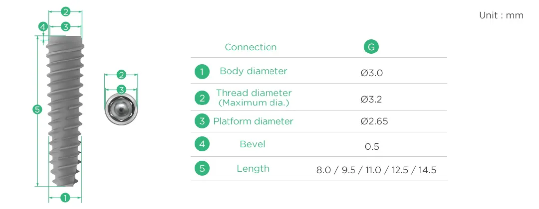 Internal Bone Level - mini - Image 3