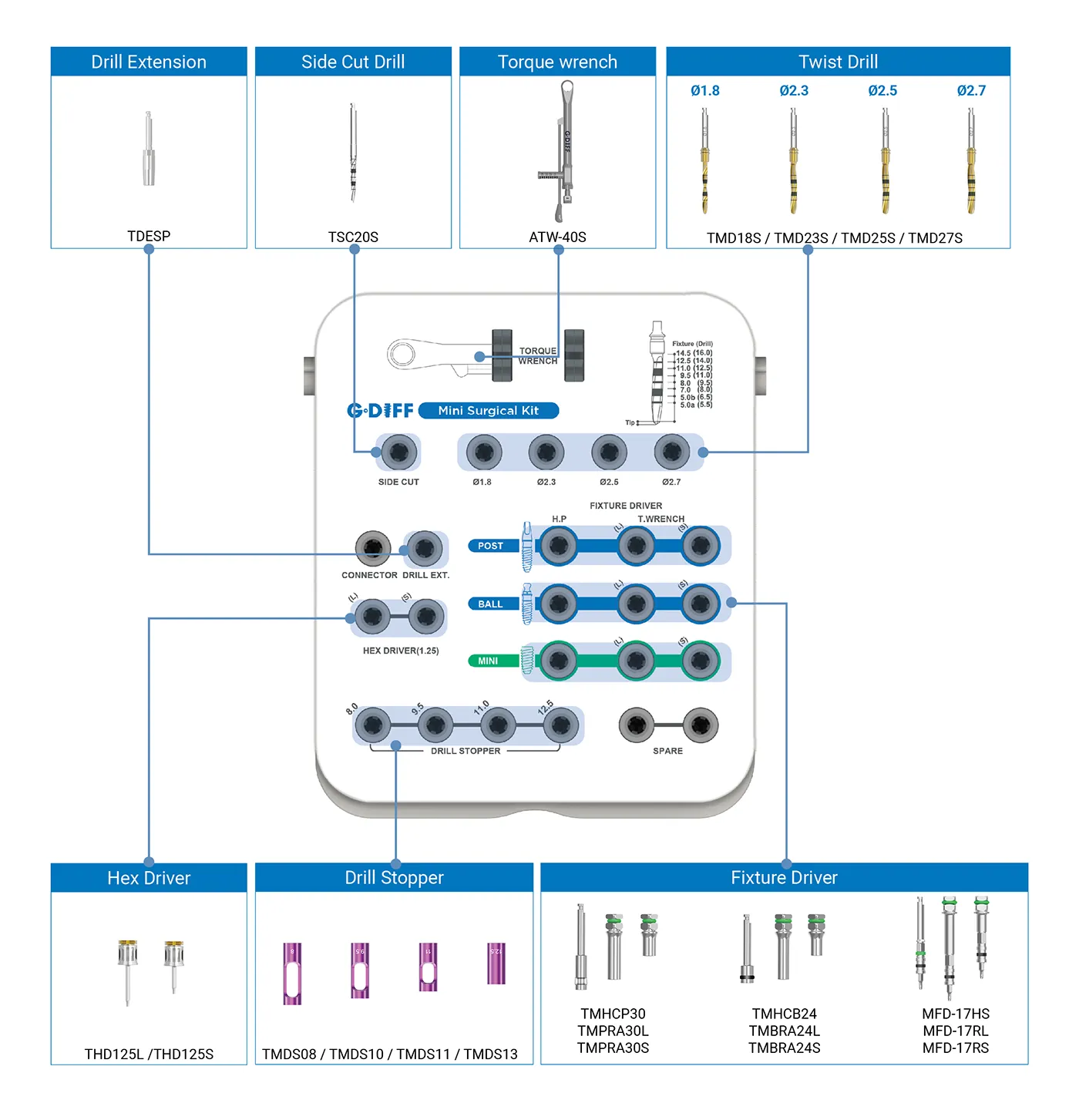 Mini Surgical Kit - Image 2