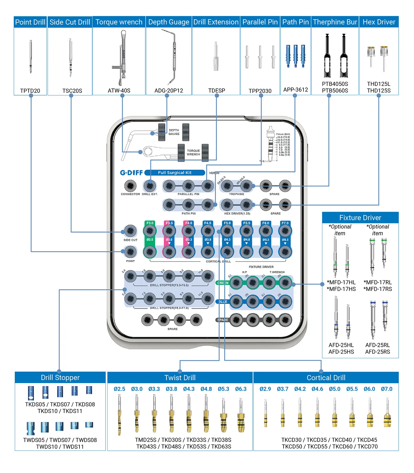Full Surgical Kit - Image 2