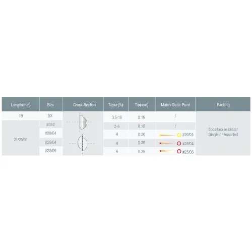 Dual Shaper - Image 2