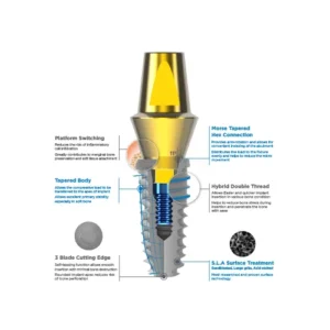Internal Bone Level - Tapered
